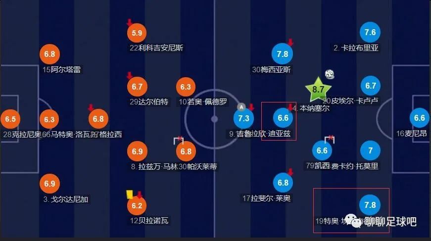 【双方首发及换人信息】巴萨首发：1-佩尼亚、23-孔德、4-阿劳霍、15-克里斯滕森（65’3-巴尔德）、2-坎塞洛、21-德容、22-京多安、8-佩德里（80’32-费尔明）、11-拉菲尼亚（65’7-费兰）、14-菲利克斯（65’27-亚马尔）、9-莱万巴萨替补：18-罗梅乌、20-罗贝托、26-阿斯特拉拉加、31-科亨、33-库巴西赫罗纳首发：13-加扎尼加、3-米格尔-古铁雷斯、5-大卫-洛佩斯、25-埃里克-加西亚、17-布林德、20-扬-克托（80’11-瓦勒里）、14-阿莱克斯-加西亚、23-伊万-马丁（87’22-索利斯）、8-齐甘科夫（78’24-波图）、9-多夫比克（73’7-斯图亚尼）、16-萨维奥赫罗纳替补：1-胡安-卡洛斯、26-富伊迪亚斯、2-贝尔纳多-埃斯皮诺萨、15-胡安佩、6-伊布拉希马-科贝、4-阿尔瑙-马丁内斯